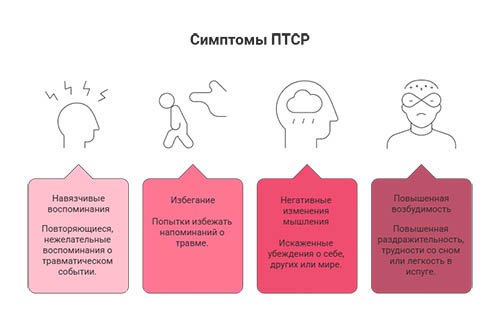 Лечение посттравматического стрессового расстройства в Новошахтинске в клинике &laquo;Новый Рассвет&raquo;